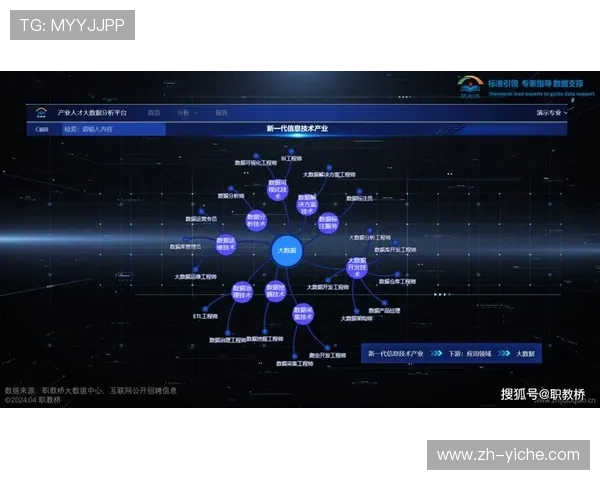 体育产业人才需求结构变化 数字技能与运营能力成为核心